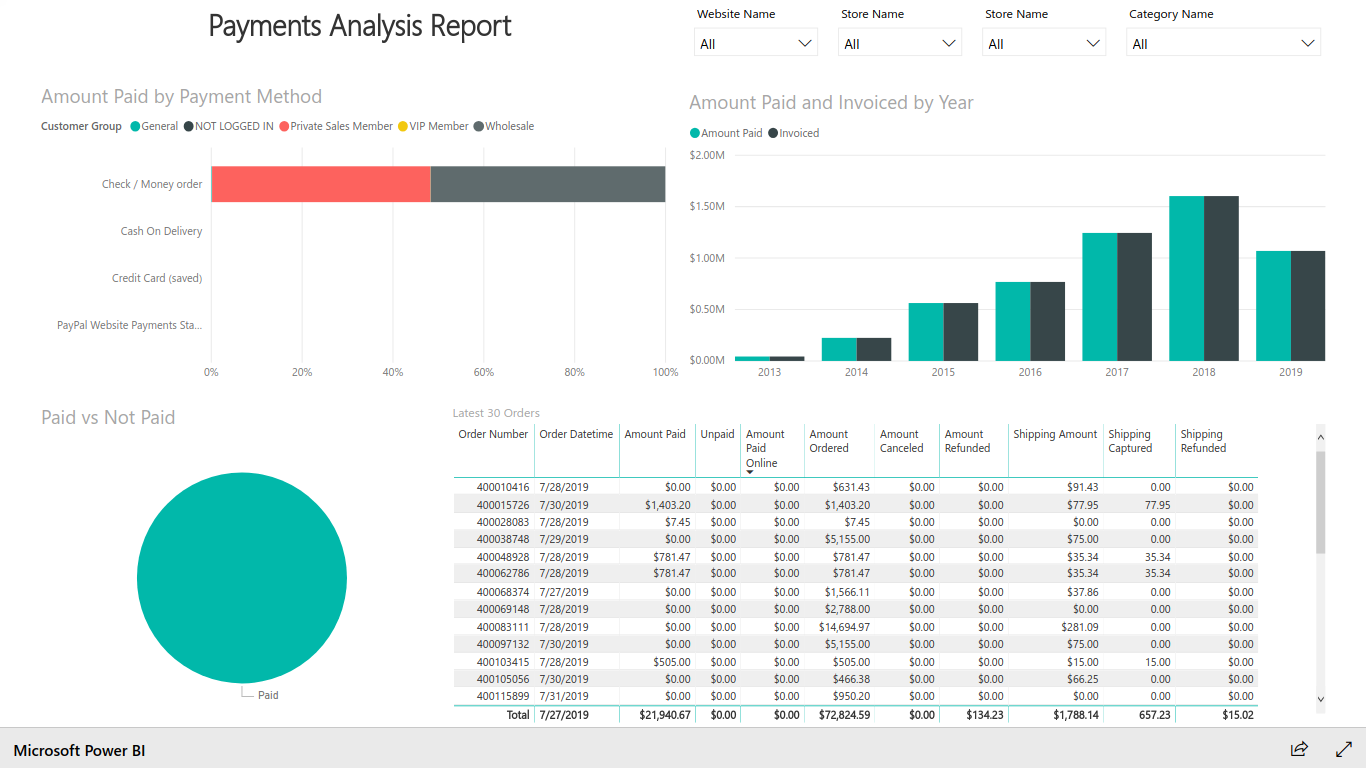 Почему не работает related power bi